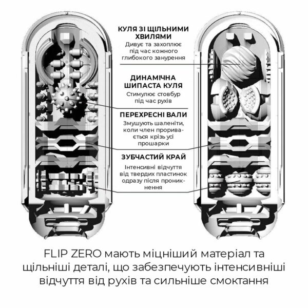 Мастурбатор Tenga Flip Zero Black, змінна інтенсивність стимуляції, розкладний - Зображення 3