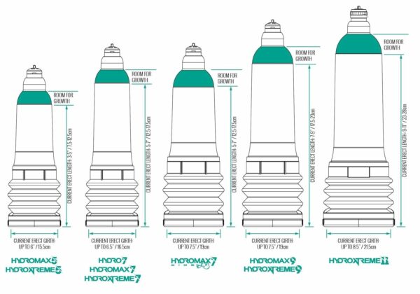 Гідропомпа Bathmate HydroXtreme 7 Wide Boy для члена довжиною від 12,5 до 18 см, діаметр до 5,5 см - Зображення 3