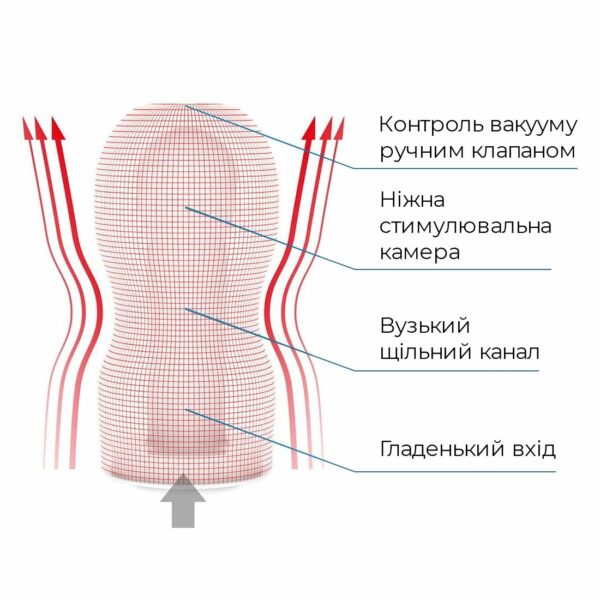 Мастурбатор Tenga Deep Throat (Original Vacuum) Cup (глибоке горло) з вакуумною стимуляцією - Зображення 5