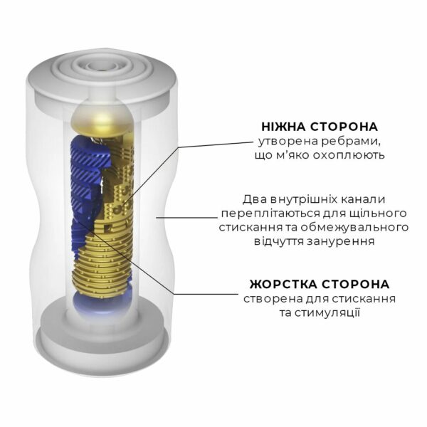 Мастурбатор Tenga Premium Dual Sensation Cup, двосторонній, з двома незалежними каналами - Зображення 3