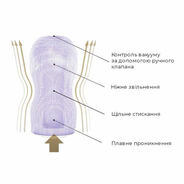 Мастурбатор Tenga Premium Air Flow Cup, 24 повітряні камери всередині - Зображення 3