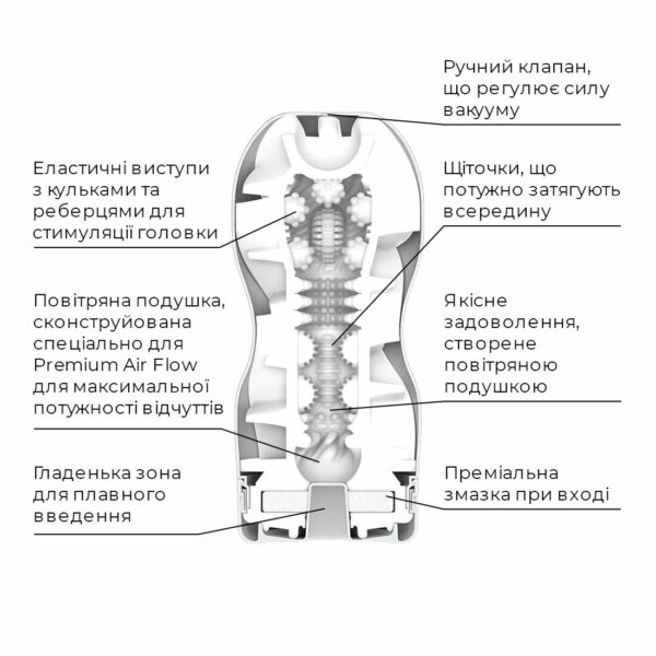 Мастурбатор Tenga Premium Air Flow Cup, 24 повітряні камери всередині - Зображення 4